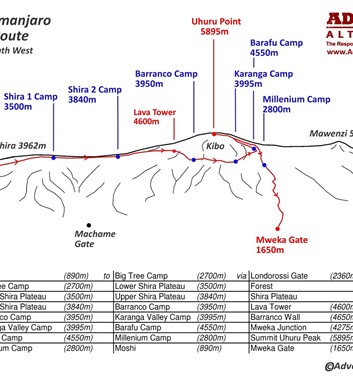Kilimanjaro Lemosho Route map