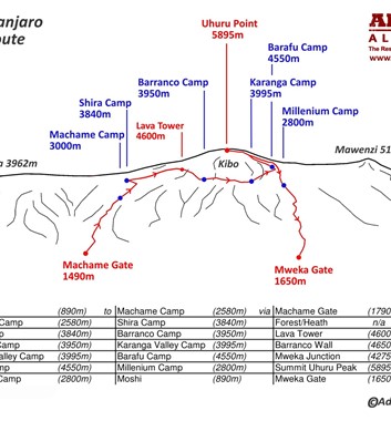 Kilimanjaro Machame Route map