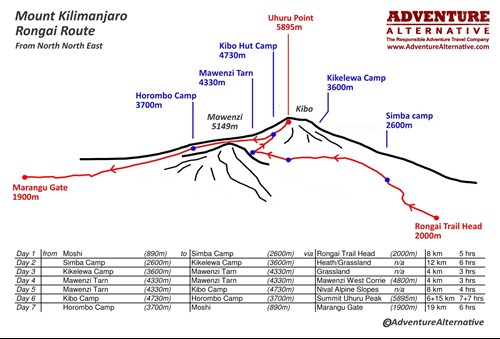Kilimanjaro Rongai Route map