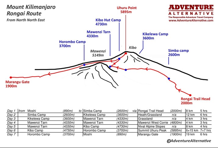 Kilimanjaro_Route Sketch Map_Rongai Route.jpg