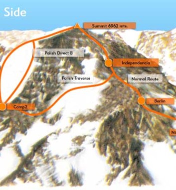 Summit route map of Aconcagua