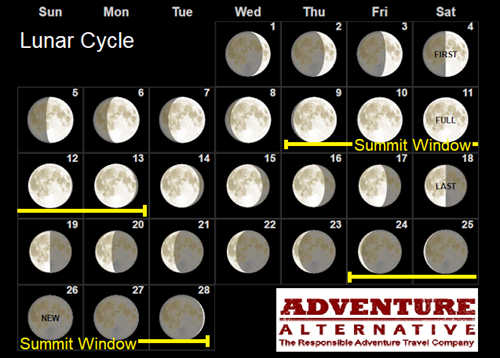 lunar cycle.png