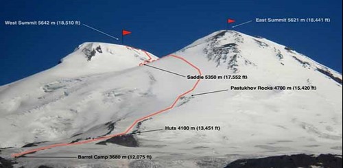 Main huts on the old route up Mount Elbrus.jpg