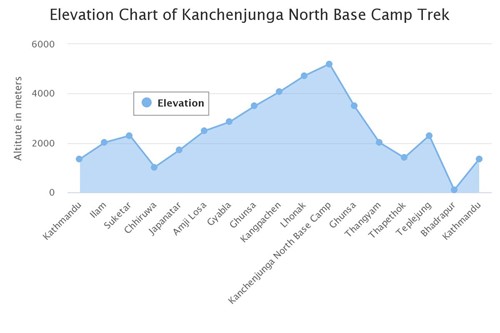 elevation-chart-of-kanch.jpeg