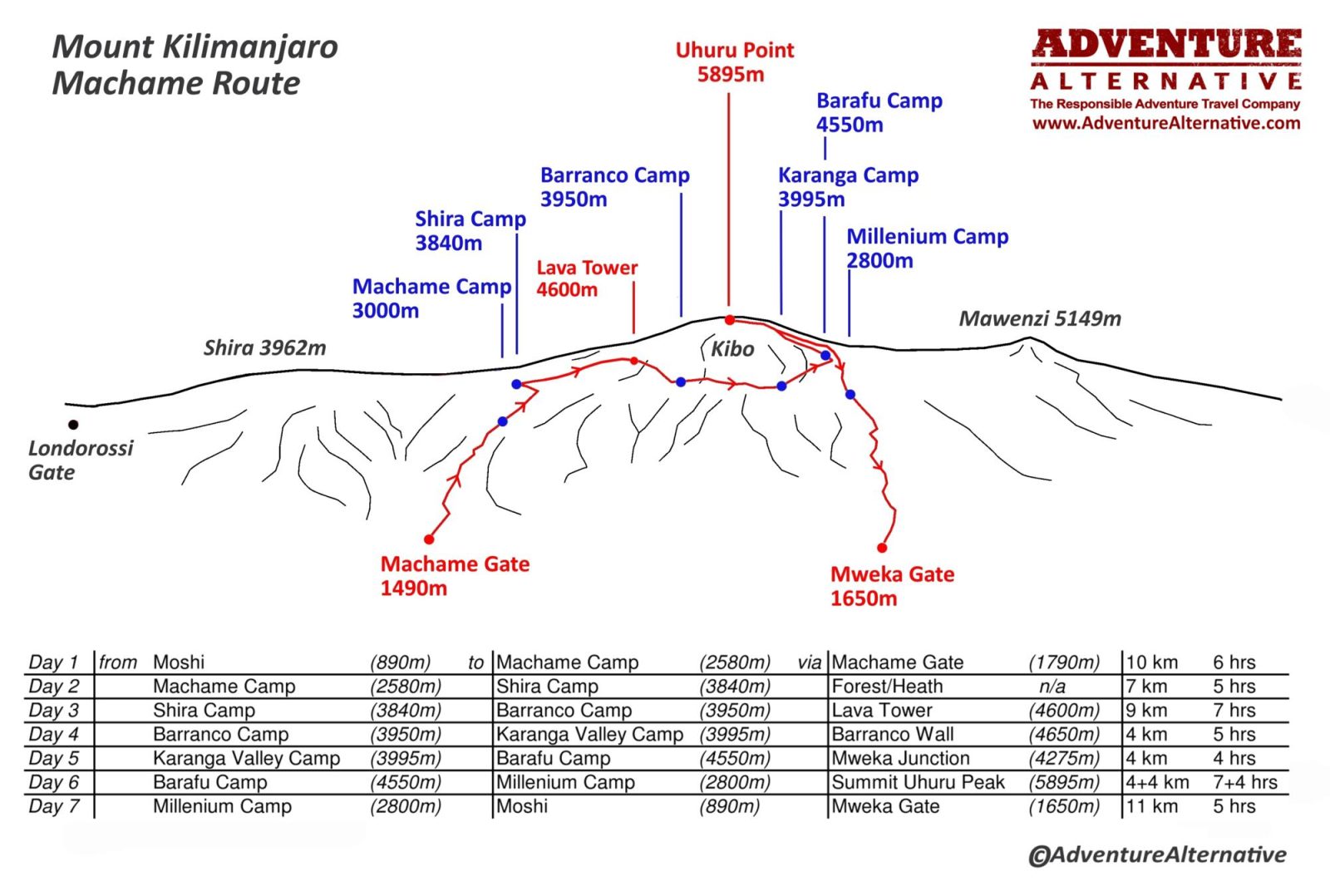 Climbing Mount Kilimanjaro Which Route Is Best Adventure Alternative climbing-mount-kilimanjaro-which-route-is-best-adventure-alternative