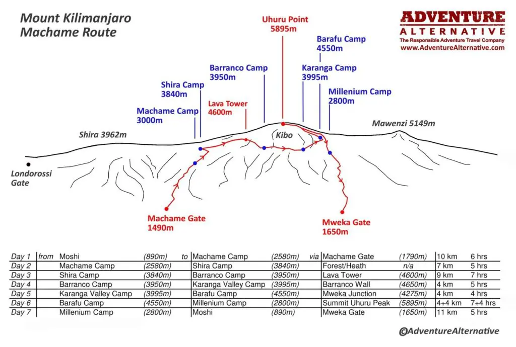 Mt kilimanjaro hike distance shop